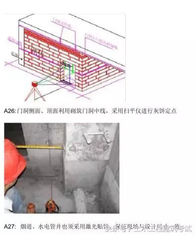 施工放线施工法，教科书式讲解，做工程怎能不知？_15