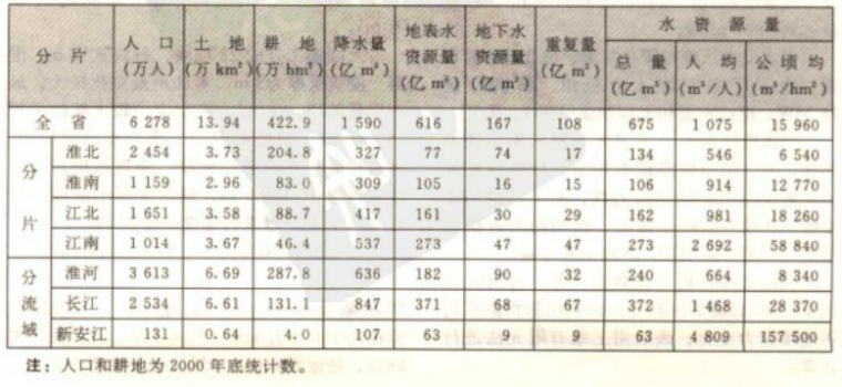 水利专业CAD图纸资料下载-中国水利百科全书第二版第一卷