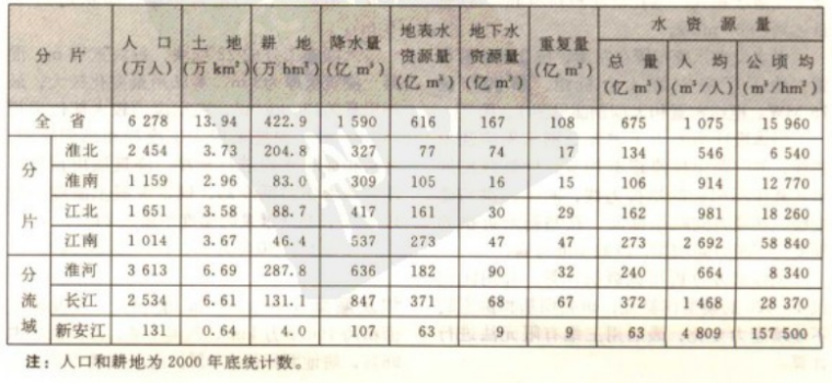 浙东第一经幢资料下载-中国水利百科全书第二版第一卷