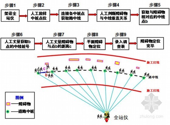 [QC]提高工程测量精度和工作效率