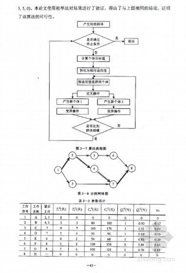 项目工期计划管理资料下载-[硕士]工程项目管理中工期—成本—质量综合均衡优化分析[2002]