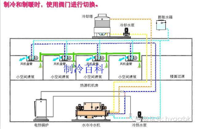 常见中央空调及多联机系统的特点_8