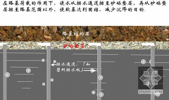 土木工程施工动画255个swf（含道路桥梁 地下工程）-排水固结法