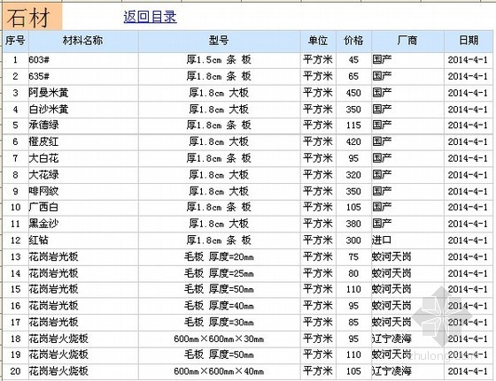 四川信息价最新资料下载-[长春]2014年4月材料价格信息价(全套)