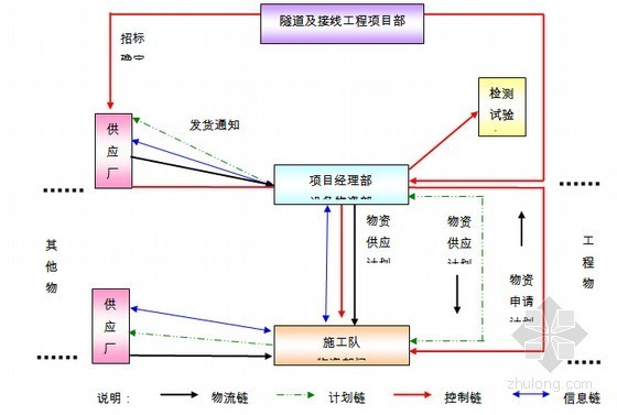 岩溶隧道施工应急预案资料下载-[安徽]低山区岩溶破碎带明挖法新奥法分离式隧道施工组织设计103页