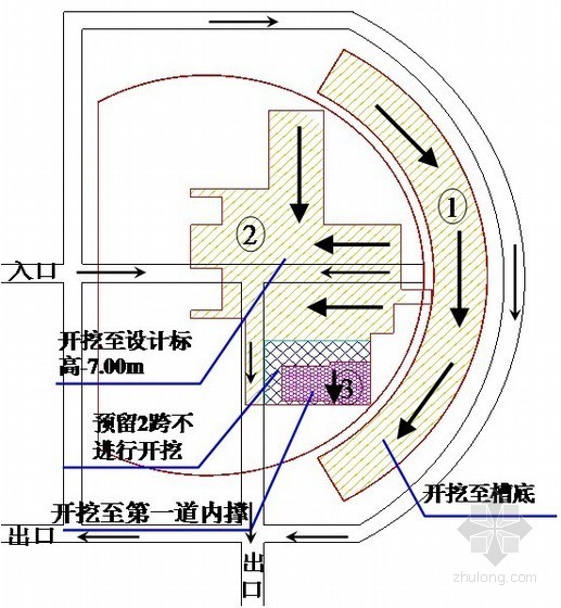 [天津]升降舞台基坑开挖支护及降水施工方案（鲁班奖工程）-挖土工序平面图 