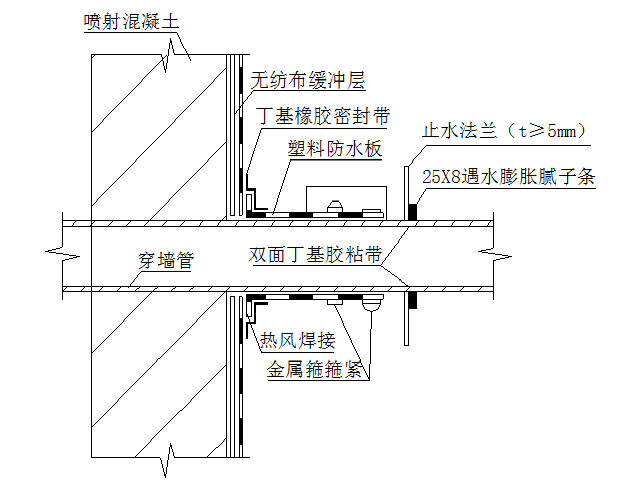 穿墙管防水做法示意图