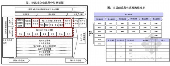 建筑施工危险识别资料下载-建筑施工企业客户风险管理评价案例