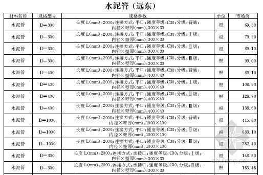 [山西]2016年2月建设材料厂商报价信息(品牌市场价 126页)-材料价格信息 