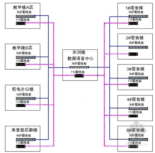 [辽宁]知名大学弱电智能化系统综合设计287页- 