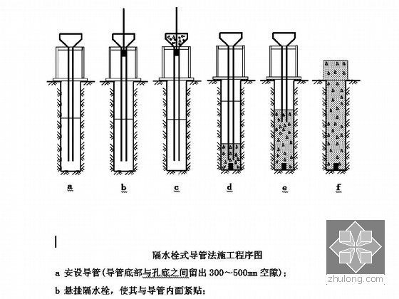 跨河大桥施工方案（先简支后连续 106页）-隔水栓式导管法施工程序图