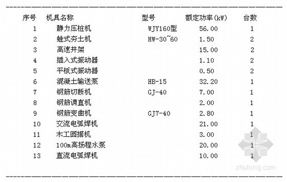 施工用水回收再利用资料下载-小型工程临时用水用电专项施工方案