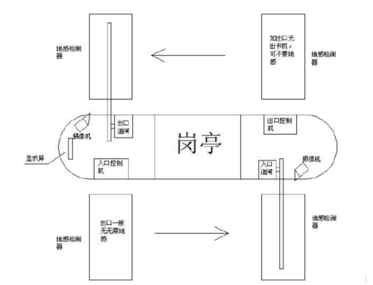 停车场施工资料全套资料下载-停车场系统施工工艺