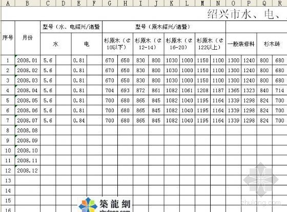 绍兴材料信息价资料下载-2008年1-7月绍兴地区建材信息价