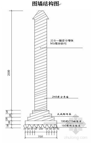 室外围墙砌筑施工方案资料下载-宁波某工程临宿、围墙施工方案