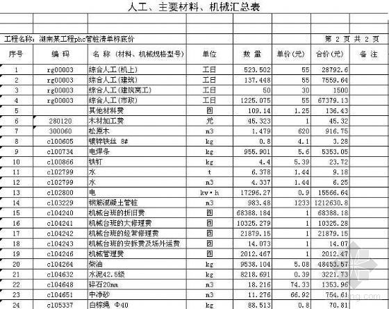 管桩工程单价资料下载-湖南某工程phc管桩清单标底价（2008.11）