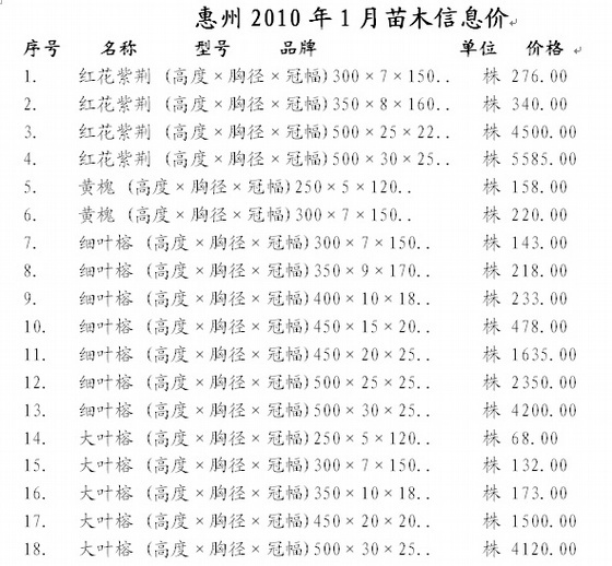 2021园林材料信息价资料下载-广东惠州2010最新园林苗木信息价