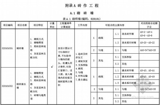 仿古建筑的工程量计算资料下载-广东省2013版仿古建筑工程工程量清单计价指引(最终版)