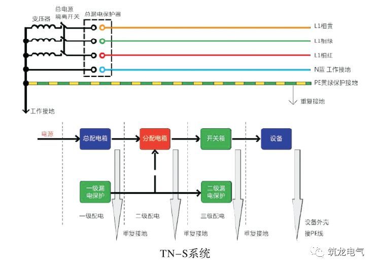 临时用电安全生产标准化如何做？看看住建部给的指导图册！_2