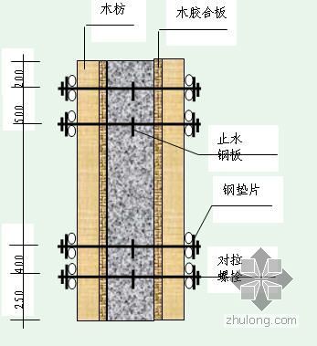 郑州某高层住宅楼施工组织设计（33层 中州杯 附照片）- 