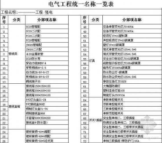 预算表格大全资料下载-安装预算表格