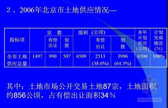 土地一级开发招投标PPT讲义（2007）