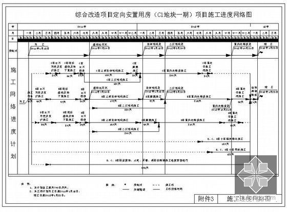 [北京]高层商住楼施工组织设计（筏板基础 剪力墙结构）-图5