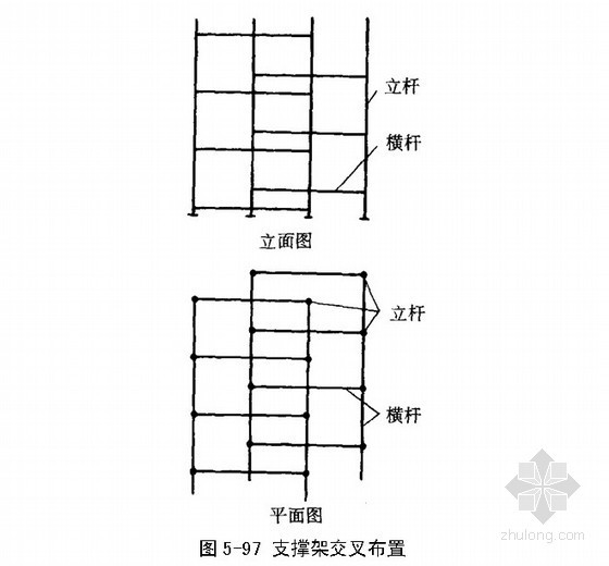 模板支撑设计方案资料下载-脚手架结构模板支撑架的构造和设计方案