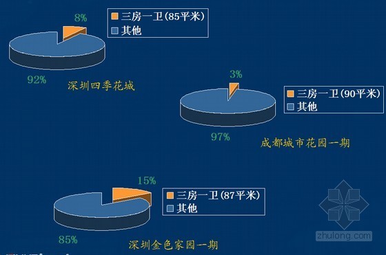 样本卫生间资料下载-[标杆]房地产住宅项目卫生间设计研究