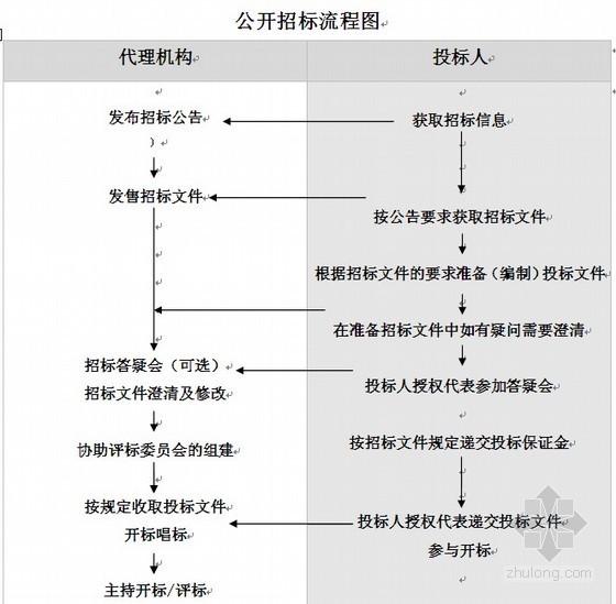 公交车候车亭建筑设计资料下载-[广州]公交站点候车亭建设及管理项目招标文件（2011-06）