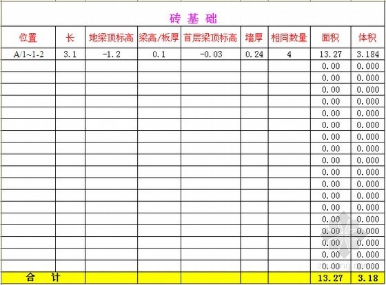 建筑工程详细预算资料下载-[最全]建筑工程预算表格(超详细)