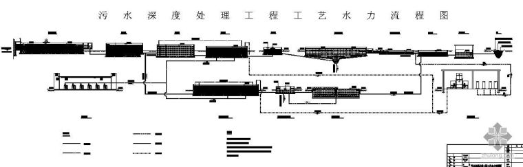 厌氧池配水井资料下载-污水深度处理工程工艺水力流程图