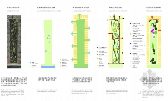 [上海]国际体育中心规划及单体设计方案文本(国外知名建筑设计公司-体育中心分析图