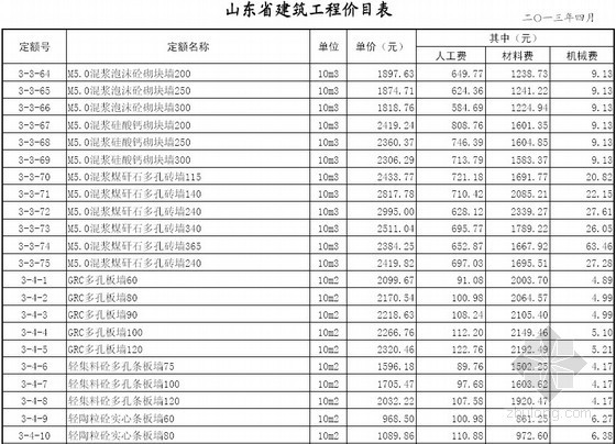 2016年山东防水定额价目表资料下载-山东省2013年建筑工程定额价目表