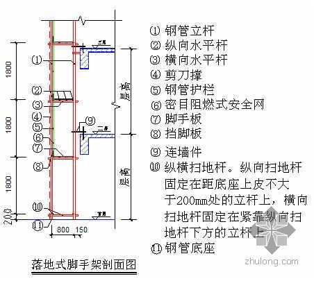 双排扣件式钢管资料下载-惠州市某高层住宅双排扣件式钢管落地架施工方案