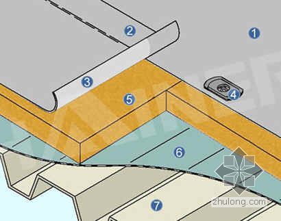单层彩钢板屋面施工方案资料下载-[上海]厂房屋面TPO防水施工方案