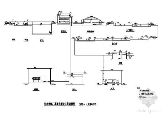 污水处理a2o工艺流程图资料下载-某污水处理厂人工湿地方案工艺流程图