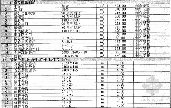 [贵州]2014年11月建筑安装工程材料价格信息(造价信息 128页)-材料价格信息 