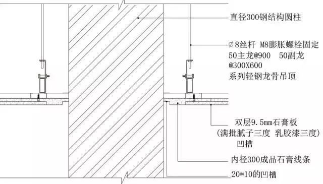 地面、吊顶、墙面工程三维节点做法施工工艺详解_29