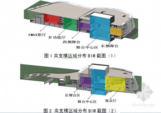 降板高低差吊模体系资料下载-[QC成果]房屋建筑超高大空间中高支模体系的选择与研究