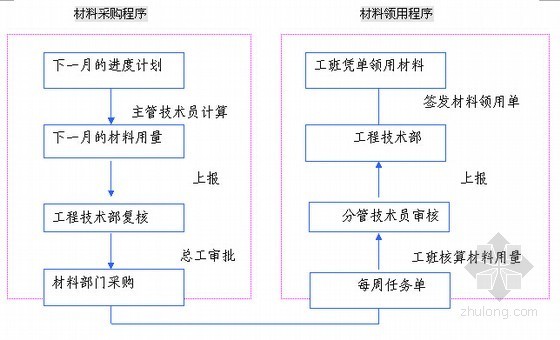 市政给水管道工程安全资料下载-应急水源管道工程施工组织设计（160余页）