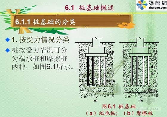 桩基工程施工培训ppt资料下载-桩基础工程施工PPT