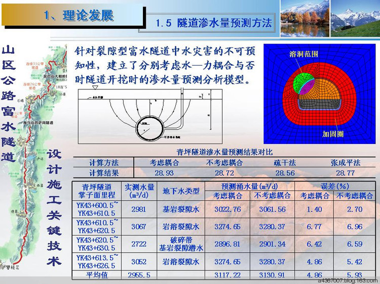 [原创] 看山区富水隧道 思设计施工技术(33P) - 路人@行者 - 路人@行者