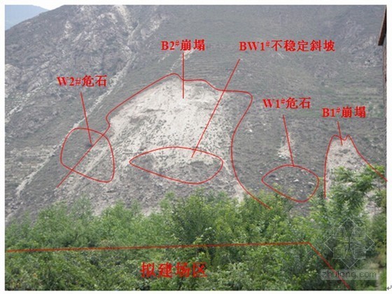 四川一级造价工程师资料下载-[四川]一级地质灾害危险性评估报告