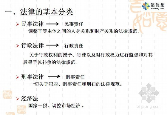 房地产法务工资待遇资料下载-房地产法律法规培训名师讲解（67页）