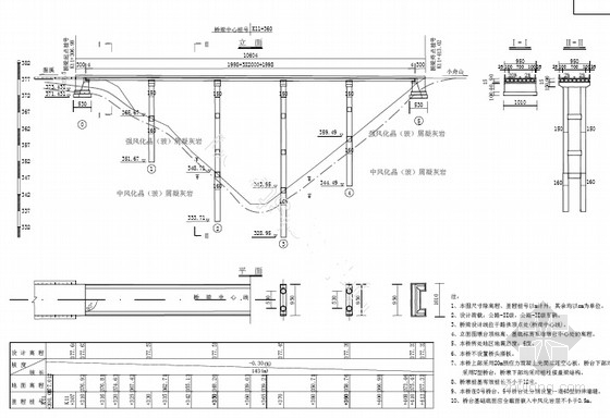 [浙江]含跨径20m预应力空心板桥及涵洞双车道四级公路改建工程设计图纸243张-20米先简支后连续空心板桥型图 