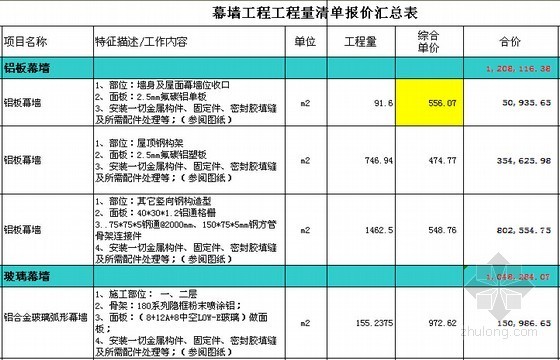 [广东]售楼中心幕墙工程预算书(含配套图纸)-幕墙工程工程量清单报价汇总表 