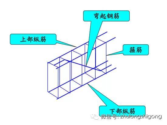 [干货]钢筋三维立体图解，钢筋算量识图必备基础-T1sMbTBXxv1RCvBVdK.jpg