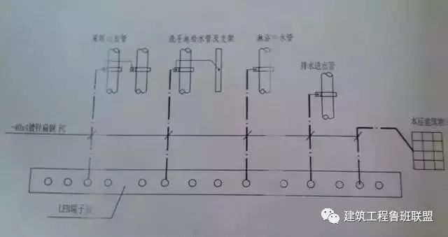 卫生间施工中最不能忽视的装置，不然会出人命_5