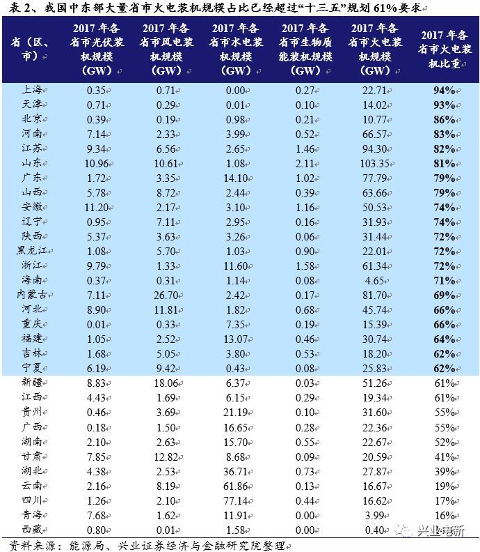 论特高压建设的可持续性_4